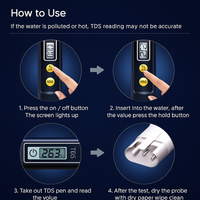 Digital Water TDS Meter Tester – Portable Pen for Drinking Water Quality & Purity Check Vallinex Ventures